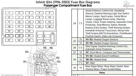 fuse block junction box qx4|2003 infiniti qx4 fuses diagram.